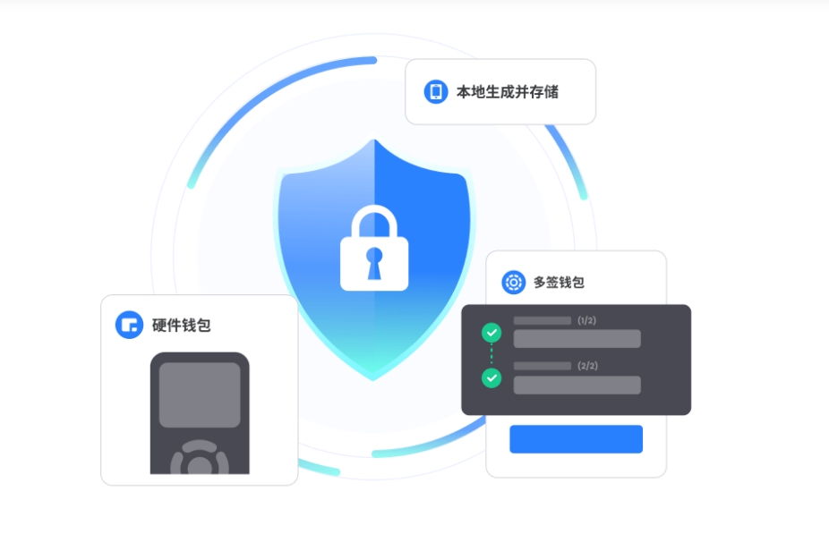 食品